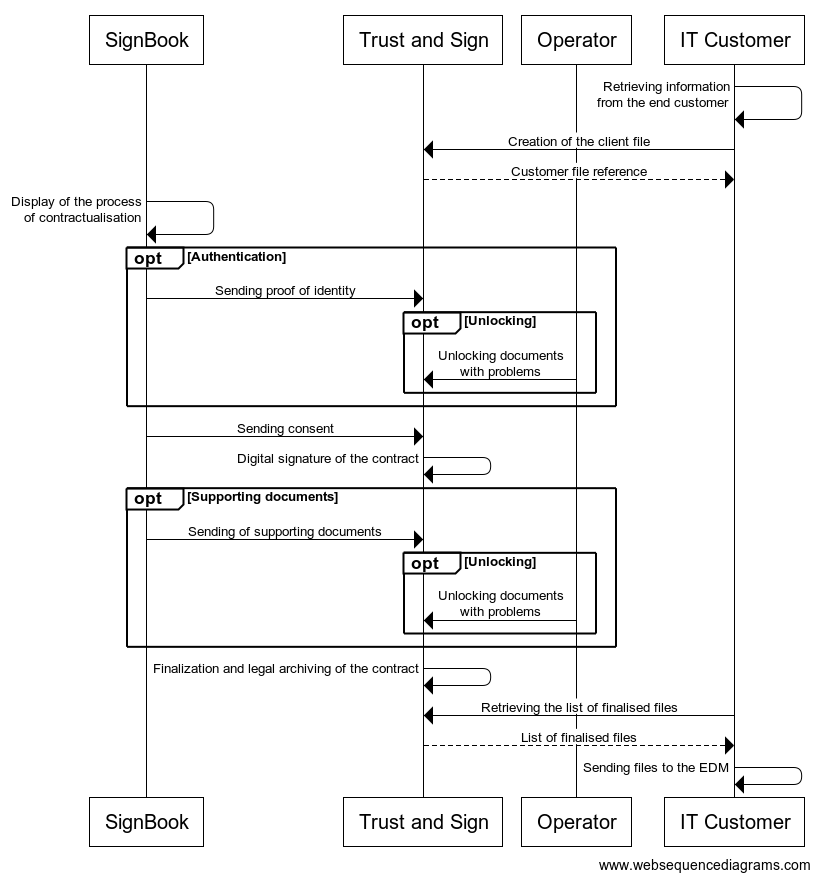 path diagram
