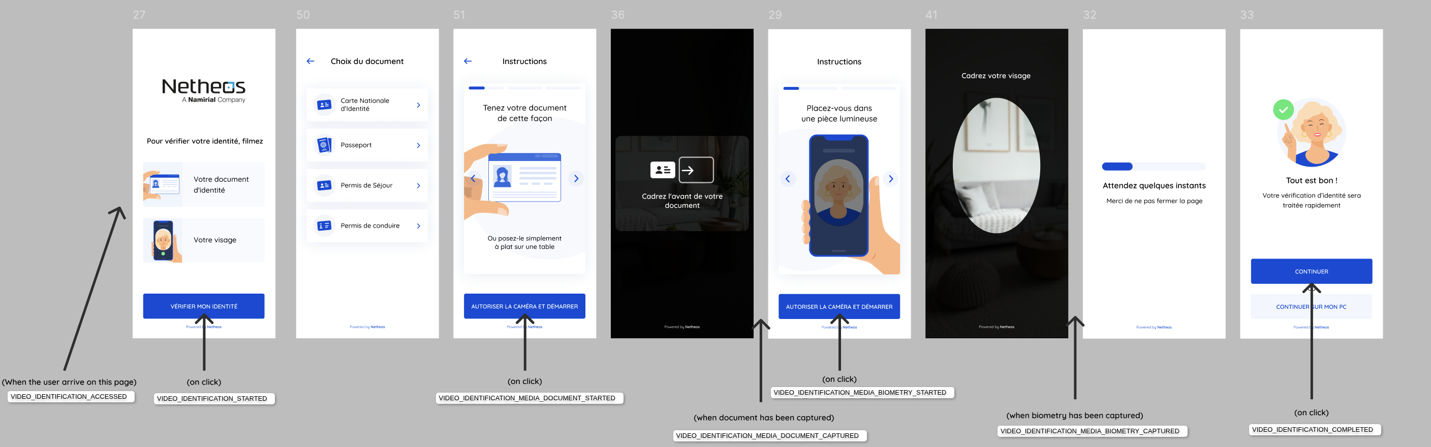 analytic-event-video-id-journey